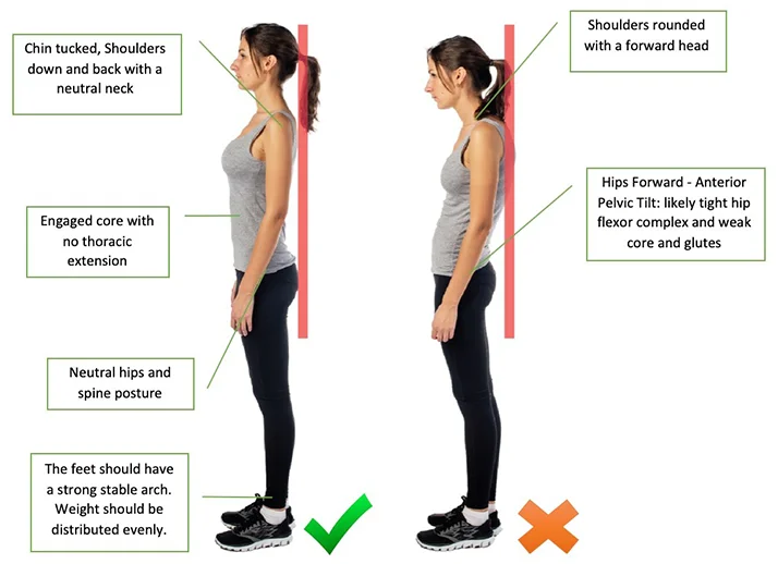 Chiropractic Gilbert AZ Nonverbal Communication Posture